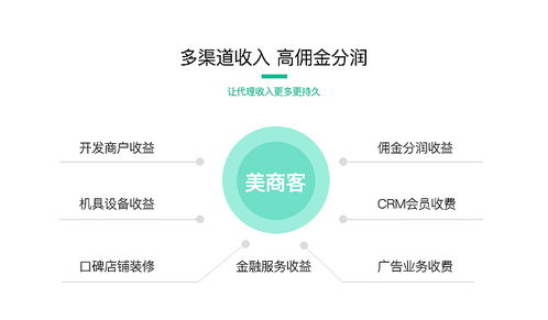 美商客2019 智慧商業升級與技術推廣服務全新起航