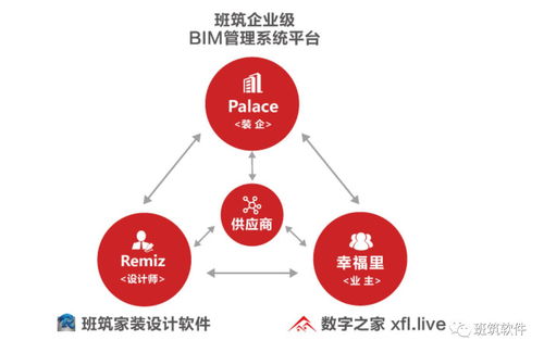 BIM時(shí)代已經(jīng)來臨 裝修行業(yè)迎來新變革，技術(shù)推廣服務(wù)引領(lǐng)未來趨勢
