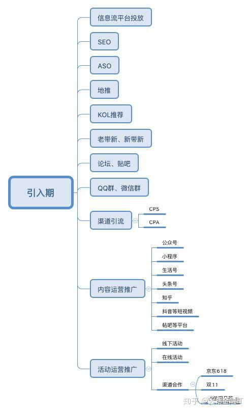 構建閉環 金融產品運營中的用戶生命周期管理與信息系統運行維護服務融合